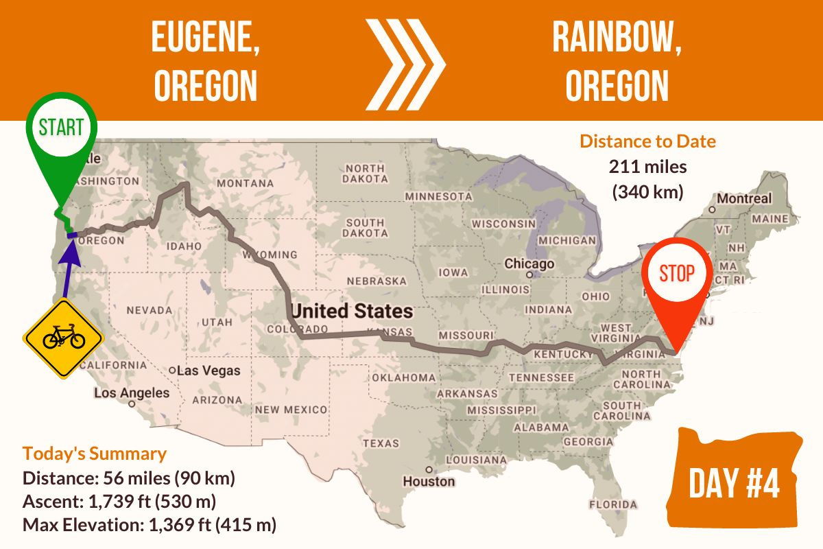 Route Map showing Day 04 of the TransAmerica Bicycle Trail, Eugene to Rainbow Oregon