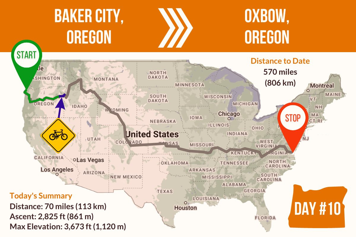 Route Map showing Day 10 of the TransAmerica Bicycle Trail, Baker City to Oxbow Oregon
