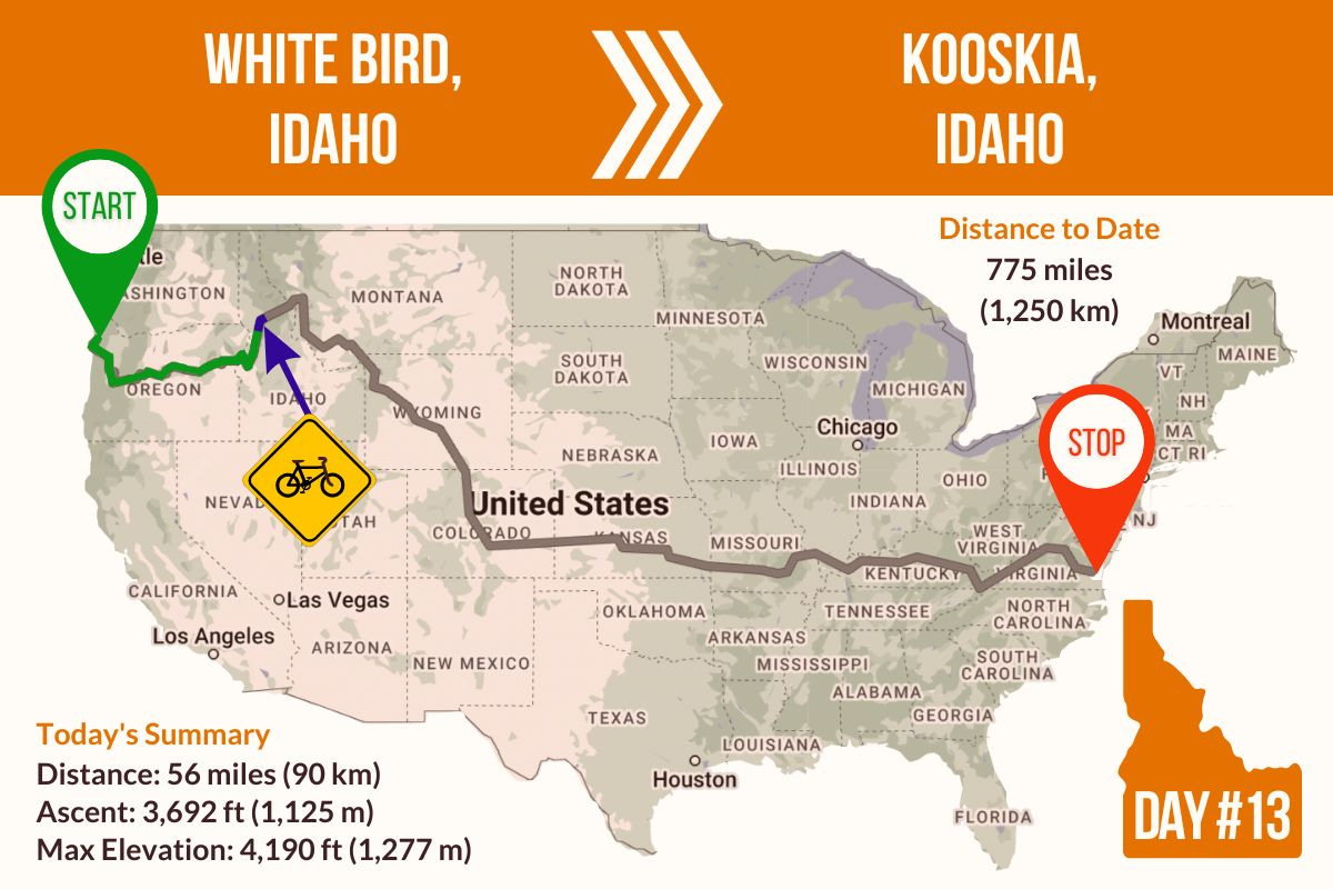 Route Map showing Day 13 of the TransAmerica Bicycle Trail, White Bird to Kooskia Idaho