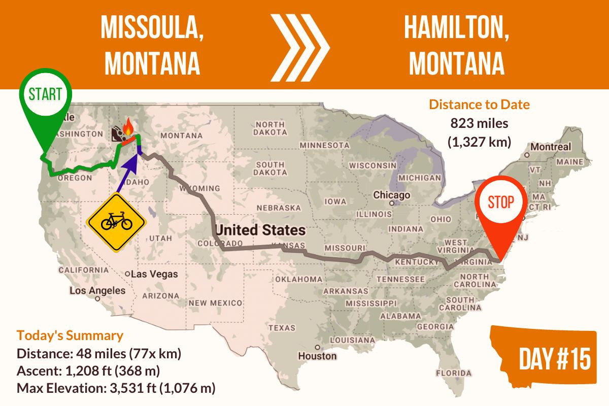 Route Map showing Day 15 of the TransAmerica Bicycle Trail, Missoula to Hamilton Montana