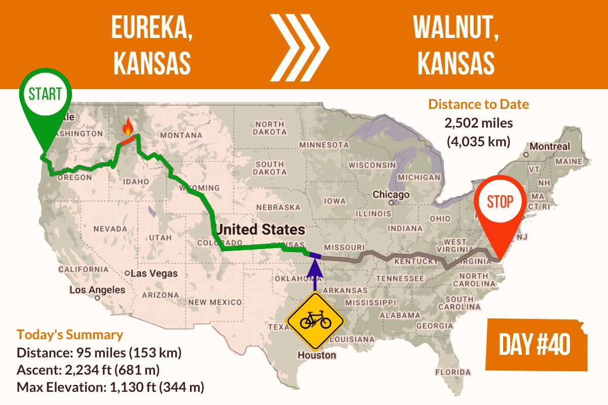 Route Map showing Day 40 of the TransAmerica Bicycle Trail, Eureka Kansas to Walnut Kansas