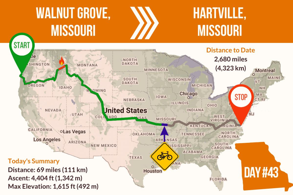 Route Map showing Day 43 of the TransAmerica Bicycle Trail, Walnut Grove Missouri to Hartville Missouri